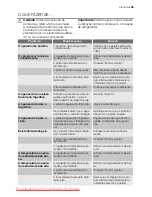 Preview for 65 page of Electrolux ENA34633W User Manual