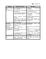 Preview for 27 page of Electrolux ENB 35405 S User Manual