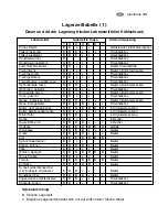 Preview for 33 page of Electrolux ENB 35405 S User Manual