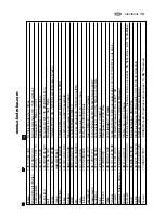 Preview for 73 page of Electrolux ENB 35405 S User Manual