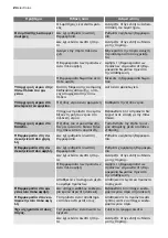 Preview for 25 page of Electrolux ENB43499W User Manual