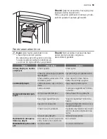 Preview for 59 page of Electrolux ENB44693X User Manual