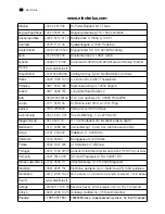 Preview for 24 page of Electrolux END 32321 X User Manual