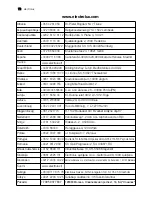 Preview for 72 page of Electrolux END 32321 X User Manual