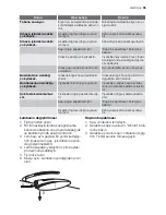 Предварительный просмотр 55 страницы Electrolux END42395X User Manual