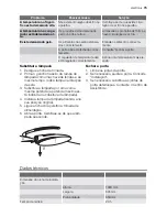 Предварительный просмотр 75 страницы Electrolux END42395X User Manual