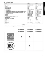 Preview for 5 page of Electrolux Energy Star WT30H208DU Instruction Manual