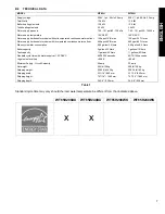 Preview for 5 page of Electrolux Energy Star WT65H208DU Instruction Manual