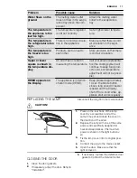 Предварительный просмотр 17 страницы Electrolux ENF4453AOX User Manual