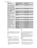 Preview for 12 page of Electrolux ENG2793AOW User Manual