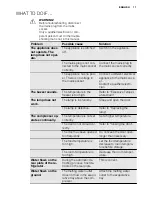 Preview for 17 page of Electrolux ENG2793AOW User Manual