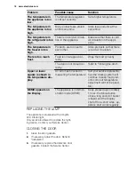 Preview for 18 page of Electrolux ENG2793AOW User Manual