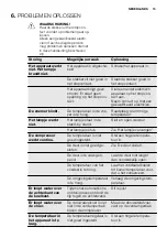 Предварительный просмотр 15 страницы Electrolux ENG2917AOW User Manual