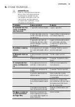 Предварительный просмотр 69 страницы Electrolux ENG2917AOW User Manual