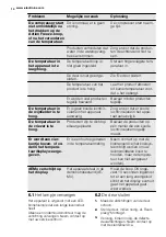 Предварительный просмотр 14 страницы Electrolux ENKP2549AX Manual