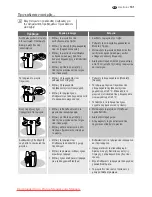 Preview for 131 page of Electrolux ENL60710S User Manual