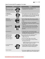 Preview for 155 page of Electrolux ENL60710S User Manual