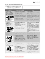 Preview for 223 page of Electrolux ENL60710S User Manual