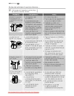 Preview for 246 page of Electrolux ENL60710S User Manual