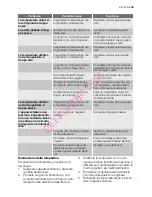 Preview for 43 page of Electrolux ENN 28600 User Manual