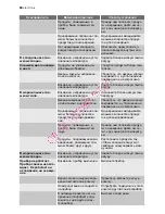 Preview for 60 page of Electrolux ENN 28600 User Manual