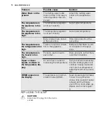 Preview for 14 page of Electrolux ENN2643AOW User Manual