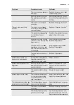 Preview for 13 page of Electrolux ENN2701AOV User Manual