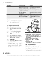 Preview for 14 page of Electrolux ENN2701AOV User Manual