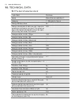 Preview for 16 page of Electrolux ENN2701AOV User Manual