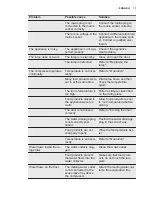 Предварительный просмотр 11 страницы Electrolux ENN2701AOW User Manual