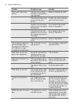 Предварительный просмотр 16 страницы Electrolux ENN2743AOV User Manual