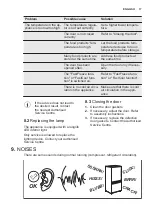 Предварительный просмотр 17 страницы Electrolux ENN2743AOV User Manual