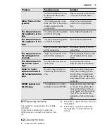 Preview for 13 page of Electrolux ENN2743AOW User Manual