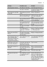 Preview for 15 page of Electrolux ENN2754AOV User Manual