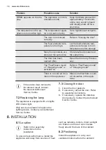 Предварительный просмотр 16 страницы Electrolux ENN2754AOV User Manual