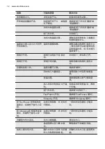 Preview for 12 page of Electrolux ENN2754AOW User Manual