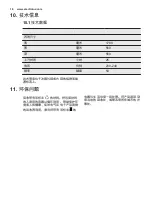 Preview for 16 page of Electrolux ENN2754AOW User Manual