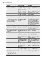 Preview for 30 page of Electrolux ENN2754AOW User Manual