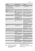 Preview for 31 page of Electrolux ENN2754AOW User Manual