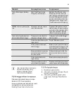 Preview for 51 page of Electrolux ENN2754AOW User Manual