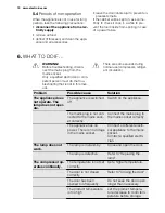 Preview for 10 page of Electrolux ENN2800BOW User Manual