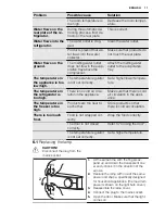 Предварительный просмотр 11 страницы Electrolux ENN2800BOW User Manual