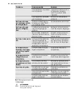 Preview for 32 page of Electrolux ENN2800BOW User Manual