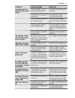 Preview for 51 page of Electrolux ENN2800BOW User Manual