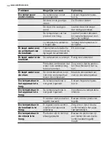 Preview for 12 page of Electrolux ENN2853AOW User Manual