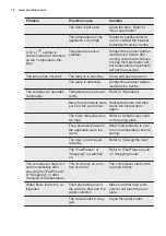 Preview for 14 page of Electrolux ENN2853COV User Manual