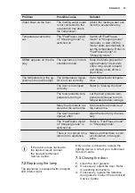 Preview for 15 page of Electrolux ENN2853COV User Manual