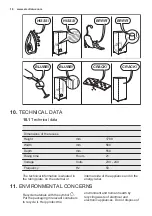 Preview for 18 page of Electrolux ENN2853COV User Manual