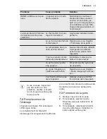 Предварительный просмотр 55 страницы Electrolux ENN2853COW User Manual