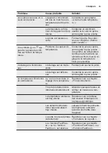 Preview for 35 page of Electrolux ENN2854AFW User Manual